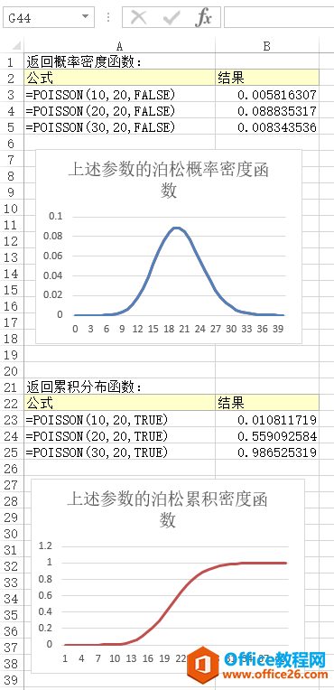 <b>Excel POISSON 函数 使用实例教程</b>