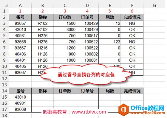 <b>excel vlookup函数查找结果返回多列对应值</b>