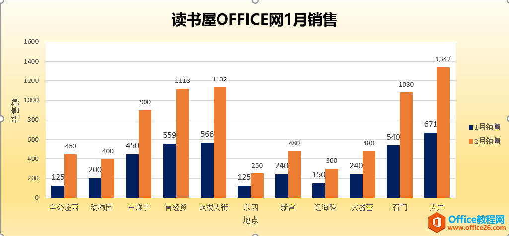 excel常见图表的类型及用途详解