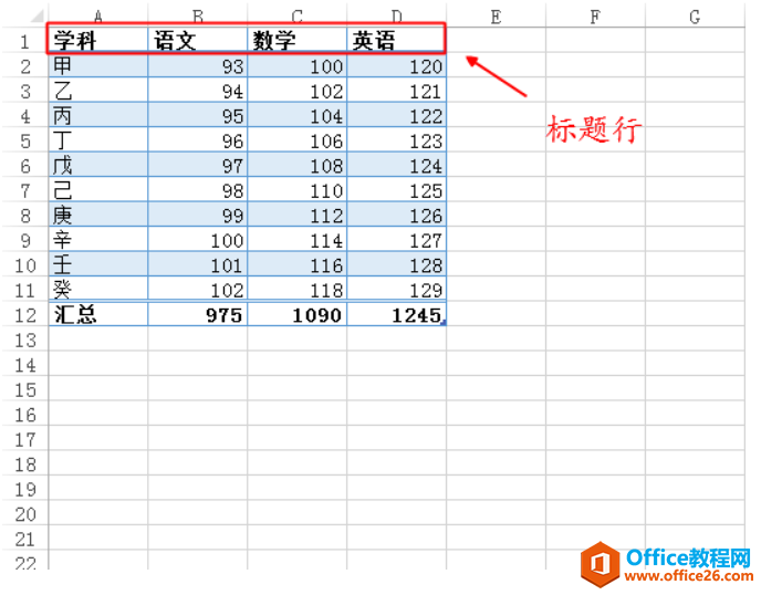 <b>Excel表格的标题行、汇总行与镶边行概述</b>