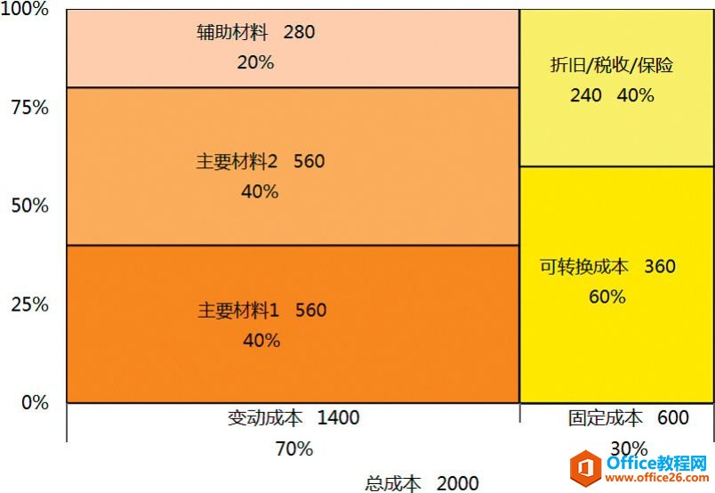 <b>excel图表如何充分利用时间刻度［欲擒故纵］</b>