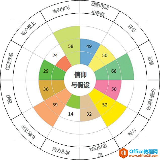 <b>excel 图表的静态化实现技巧［釜底抽薪］</b>