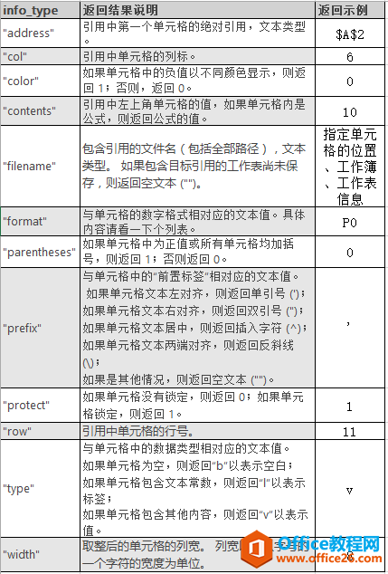 <b>Excel CELL 函数 使用实例教程</b>