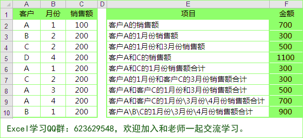 <b>excel sumifs函数多条件求和实例</b>