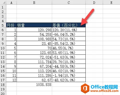 <b>如何在一个excel单元格里计算差值，同时又显示百分比？</b>