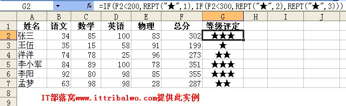 <b>Excel中REPT函数 如何进行等级评定</b>