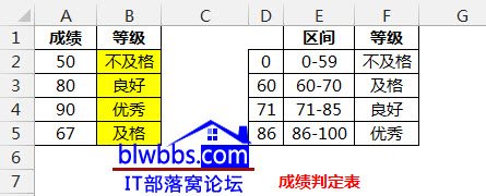 <b>excel 判断区间函数公式和区间判断实例教程</b>