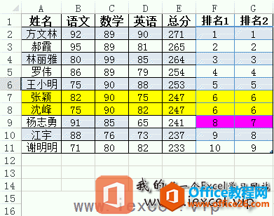 <b>excel 利用用Sumproduct函数实现中国式排名</b>