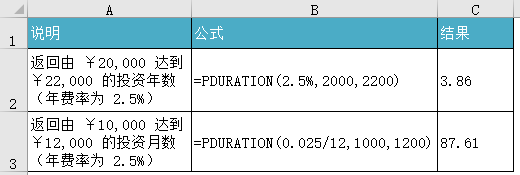 <b>Excel PDURATION 函数 使用教程</b>