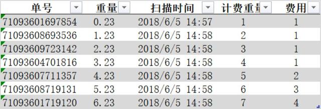 <b>excel 表格样式与四舍五入精度计算</b>
