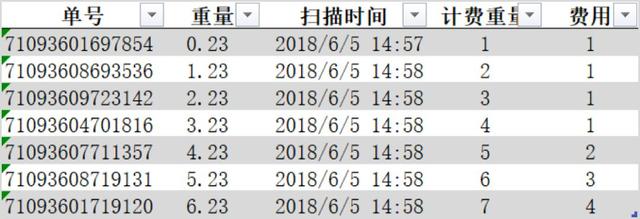 <b>excel 表格样式与四舍五入精度计算</b>