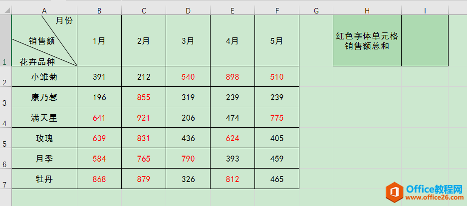 <b>excel 如何对指定字体颜色的单元格进行求和？</b>