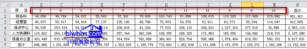 <b>excel 按行排序的应用及实例教程</b>