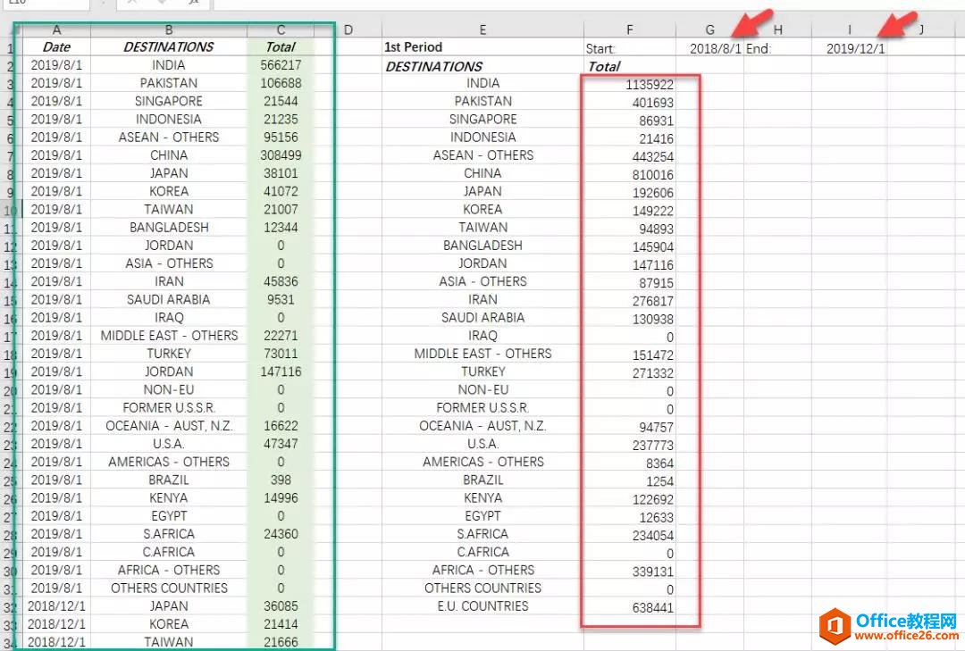 <b>excel 如何统计两个日期之间某个数据的数量求和值？</b>