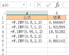 <b>Excel F.INV 函数 使用实例教程</b>