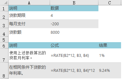 <b>Excel RATE 函数 使用教程</b>