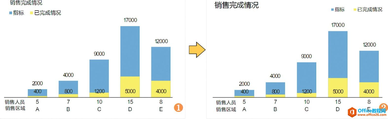 <b>excel 图表的表达形式：图表修饰</b>