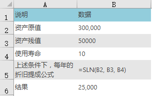 <b>Excel SLN 函数 使用教程</b>