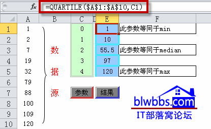<b>excel中quartile函数的使用和实例教程</b>