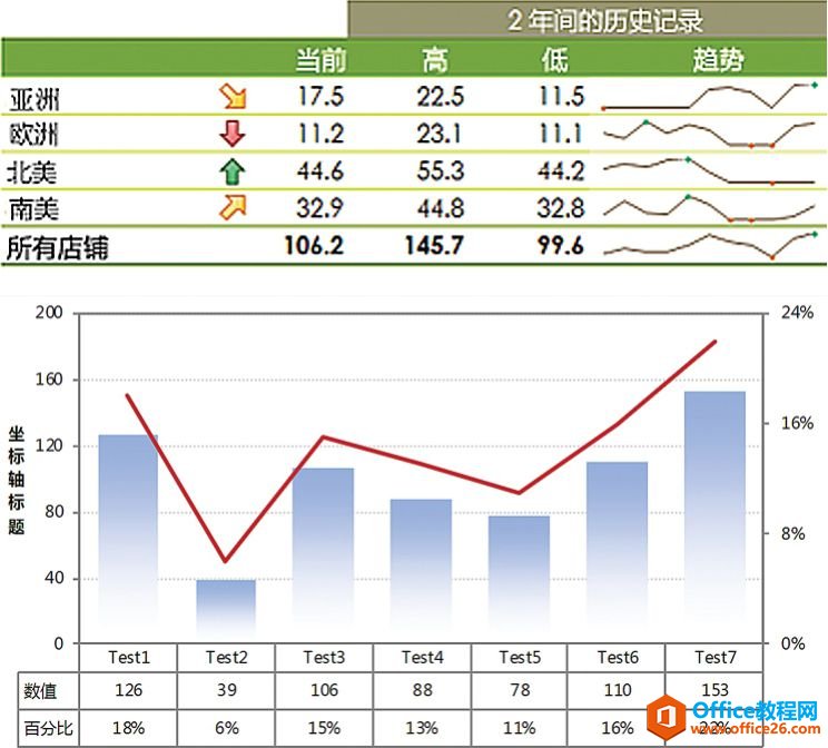 <b>excel图表的表达形式 列表、对照、图解、标注、链接、秩序、编组</b>