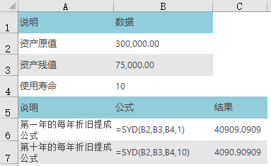 <b>Excel SYD 函数 使用教程</b>