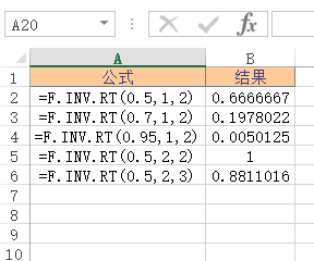 <b>Excel F.INV.RT 函数 使用实例教程</b>