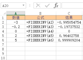<b>Excel FISHERINV 函数 使用实例教程</b>
