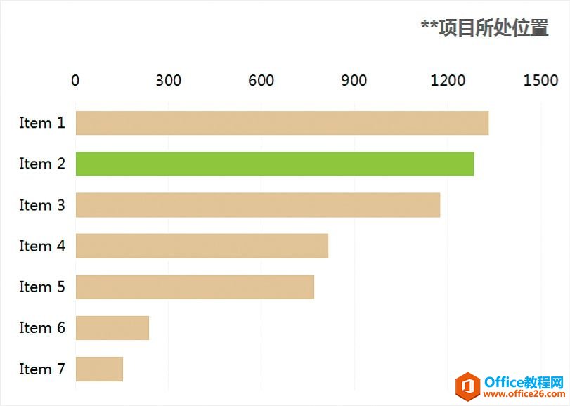 <b>excel图表 如何跃然纸上</b>