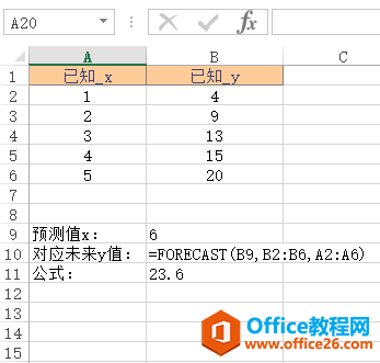 <b>Excel FORECAST 函数 使用实例教程</b>