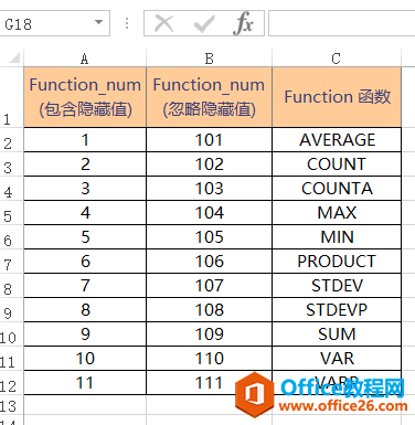 <b>Excel SUBTOTAL 函数 使用实例教程</b>
