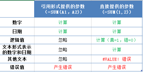 <b>Excel SUM 函数 使用实例教程</b>