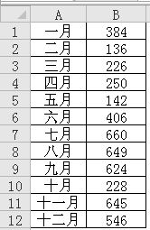 <b>excel 隔行求和的方法，并给出一个通用的excel隔行求和公式</b>