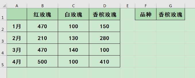 <b>excel 如何设置单元格条件格式使单元格格式实现动态变化</b>