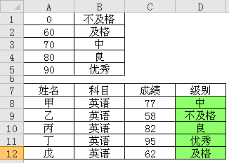 <b>excel vlookup函数的反向查找、模糊查找、多条件查找</b>