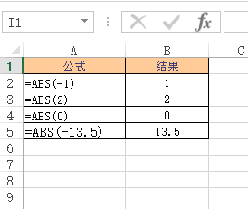 <b>Excel ABS 函数 使用实例教程</b>
