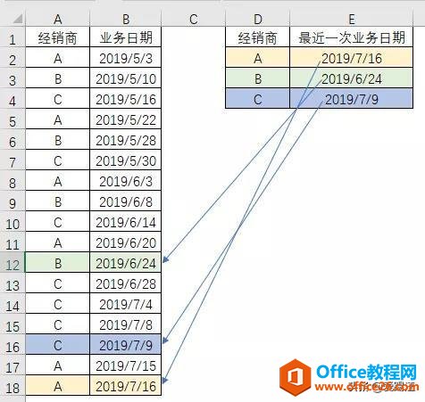 <b>excel 比VLOOKUP好用10倍，你却只会用MAX求最大值？</b>