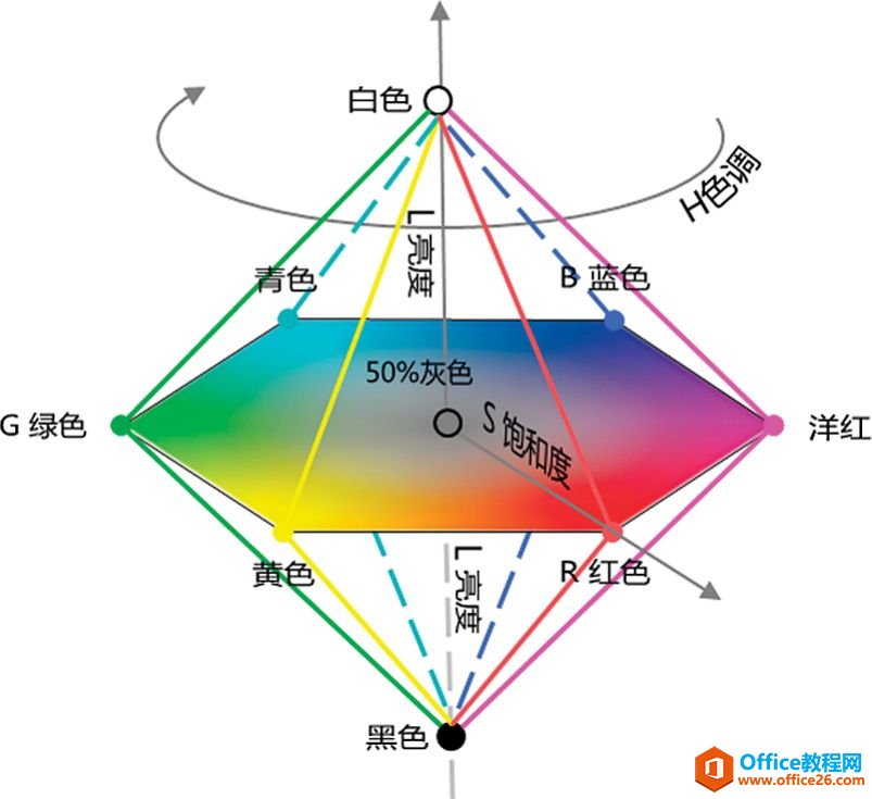 <b>Excel的HSL颜色模式概述</b>