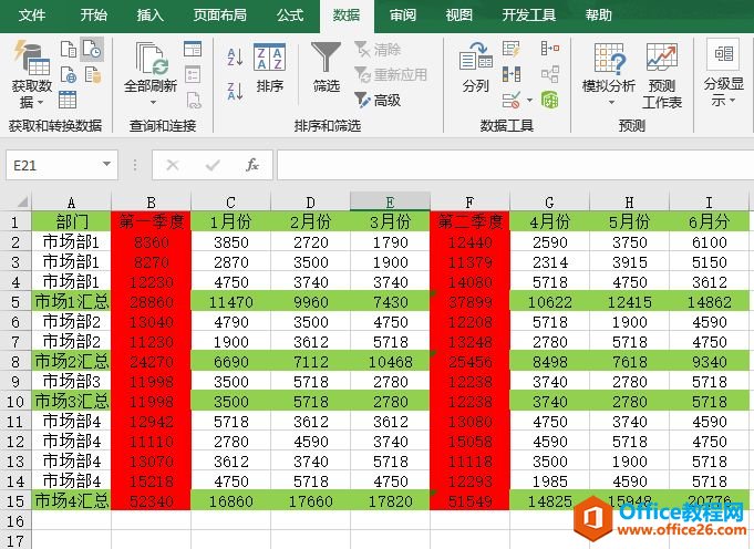 <b>Excel 2019 如何自动创建分级显示</b>