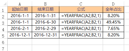 <b>Excel YEARFRAC 函数 使用实例教程</b>