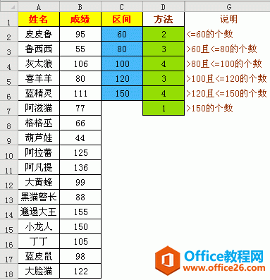<b>excel 统计函数有COUNTA，COUNTIF，SUBTOTAL，SUMIF，sum，sumproduct函数</b>