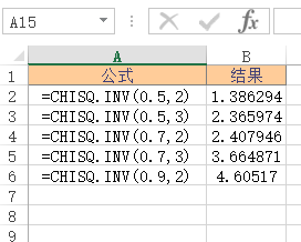 <b>Excel CHISQ.INV 函数 使用实例教程</b>
