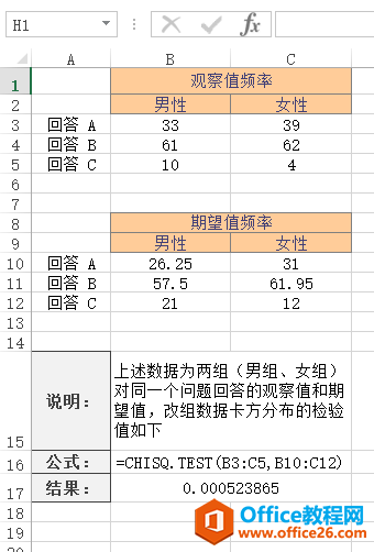 <b>Excel CHISQ.TEST 函数 使用实例教程</b>