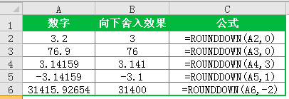 <b>excel rounddown函数应用</b>