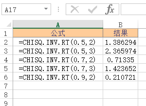 <b>Excel CHISQ.INV.RT 函数 使用实例教程</b>