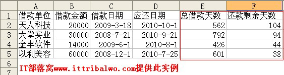 <b>excel中DATEDIF函数计算总借款天数和还款剩余天数</b>