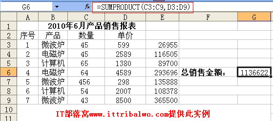 <b>excel sumproduct函数用法及实例</b>