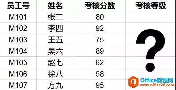 <b>excel Lookup函数在考核表里的妙用</b>