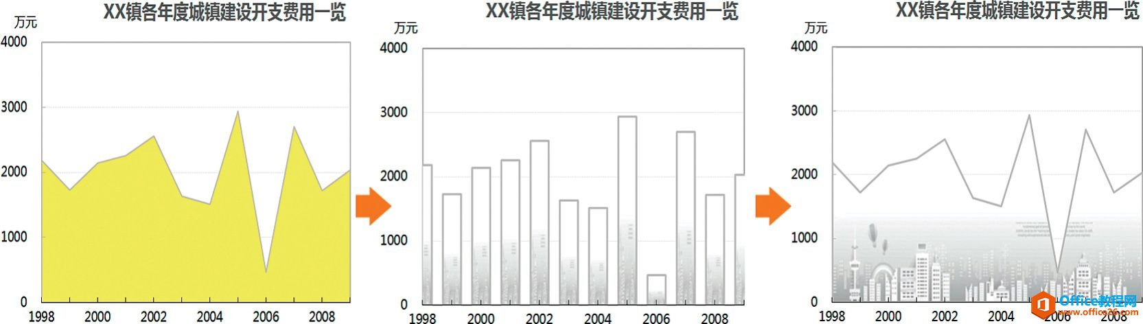 <b>Excel图表类型转换实现教程</b>