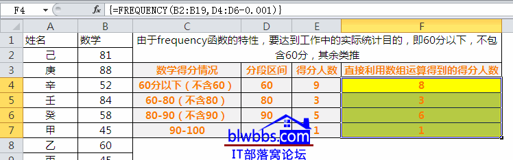 <b>excel 统计分数段的方法，通过CountIF函数或者FREQUENCY函数来统计分数段</b>