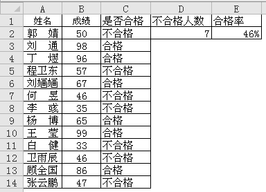 <b>excel 合格率的计算方法和excel 合格率的公式</b>